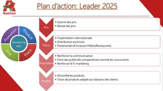 Plan d’action: Leader 2025
Prix
• Guerre des prix
• Baisse des prix
Place
• Implantation internationale
• Distribution exclusive
• Partenariats & livraison Hôtels/Restaurants
Promotion
• Renforcer la communication
• Faire des publicités comparatives comme les concurrents
• Renforcer le E-marketing
Produit
• Diversifié les produits
• Choix de produits adapté aux besoins des clients
 