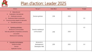 Plan d’action: Leader 2025
Actions Par qui ? Date début Date fin Budget
 Baisse des prix
 Implantation internationale
 Distribution exclusive
 Partenariat Hôtels & restaurants
 Choix de produits adapté à la demande
 Diversifié les produits
Direction générale 2018 2025
X €
 Marketing publicitaire :
- Renforcer la communication
- Faire des publicités comparatives comme les
concurrents
- Renforcer le E-marketing
Direction marketing &
communication 2018 2024
X €
 Innovation technologique
- Toshiba touchless
- Genican
- Application Auchan
- Recherche &
développement
- Développeur Web
2019 2025 X €
 