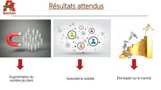 Résultats attendus
Augmentation du
nombre de client
Notoriété & visibilité Être leader sur le marché
 