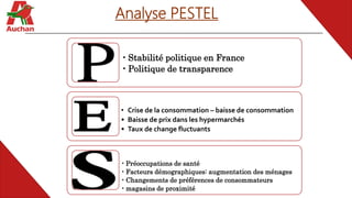 Analyse PESTEL
•Stabilité politique en France
•Politique de transparence
• Crise de la consommation – baisse de consommation
• Baisse de prix dans les hypermarchés
• Taux de change fluctuants
•Préoccupations de santé
•Facteurs démographiques: augmentation des ménages
•Changements de préférences de consommateurs
•magasins de proximité
 
