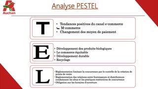Analyse PESTEL
-
• Développement des produits biologiques
• Le commerce équitable
• Développement durable
• Recyclage
•Règlementation limitant la concurrence par le contrôle de la création de
points de vente
•Règlementation des relations entre fournisseurs et distributeurs
condamnant les abus et les pratiques restrictives de concurrence
•Obligation sur les horaires d’ouverture
• Tendances positives du canal e-commerce
• M-commerce
• Changement des moyen de paiement
 