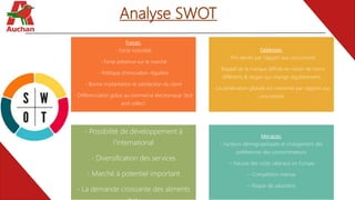 Analyse SWOT
Forces:
- Forte notoriété
- Forte présence sur le marché
- Politique d’innovation régulière
- Bonne implantation et satisfaction du client
- Différenciation grâce au commerce électronique ‘click
and collect’
Faiblesses:
- Prix élevés par rapport aux concurrents
- Rappel de la marque difficile en raison de noms
différents & slogan qui change régulièrement
- La pénétration globale est restreinte par rapport aux
concurrents
Opportunités:
- Possibilité de développement à
l’international
- Diversification des services
- Marché à potentiel important
- La demande croissante des aliments
Menaces:
- Facteurs démographiques et changement des
préférences des consommateurs
-- Hausse des coûts salariaux en Europe
-- Compétition intense
-- Risque de saturation
 