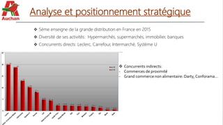 Analyse et positionnement stratégique
 5éme enseigne de la grande distribution en France en 2015
 Diversité de ses activités: Hypermarchés, supermarchés, immobilier, banques
 Concurrents directs: Leclerc, Carrefour, Intermarché, Système U
 Concurrents indirects:
- Commerces de proximité
- Grand commerce non alimentaire: Darty, Conforama…
 