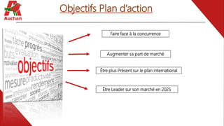 Objectifs Plan d’action
Faire face à la concurrence
Augmenter sa part de marché
Être plus Présent sur le plan international
Être Leader sur son marché en 2025
 