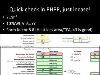 Quick check in PHPP, just incase!
• 7.7m2
• 107kWh/m2.a??
• Form factor 8.8 (Heat loss area/TFA, <3 is good)
 
