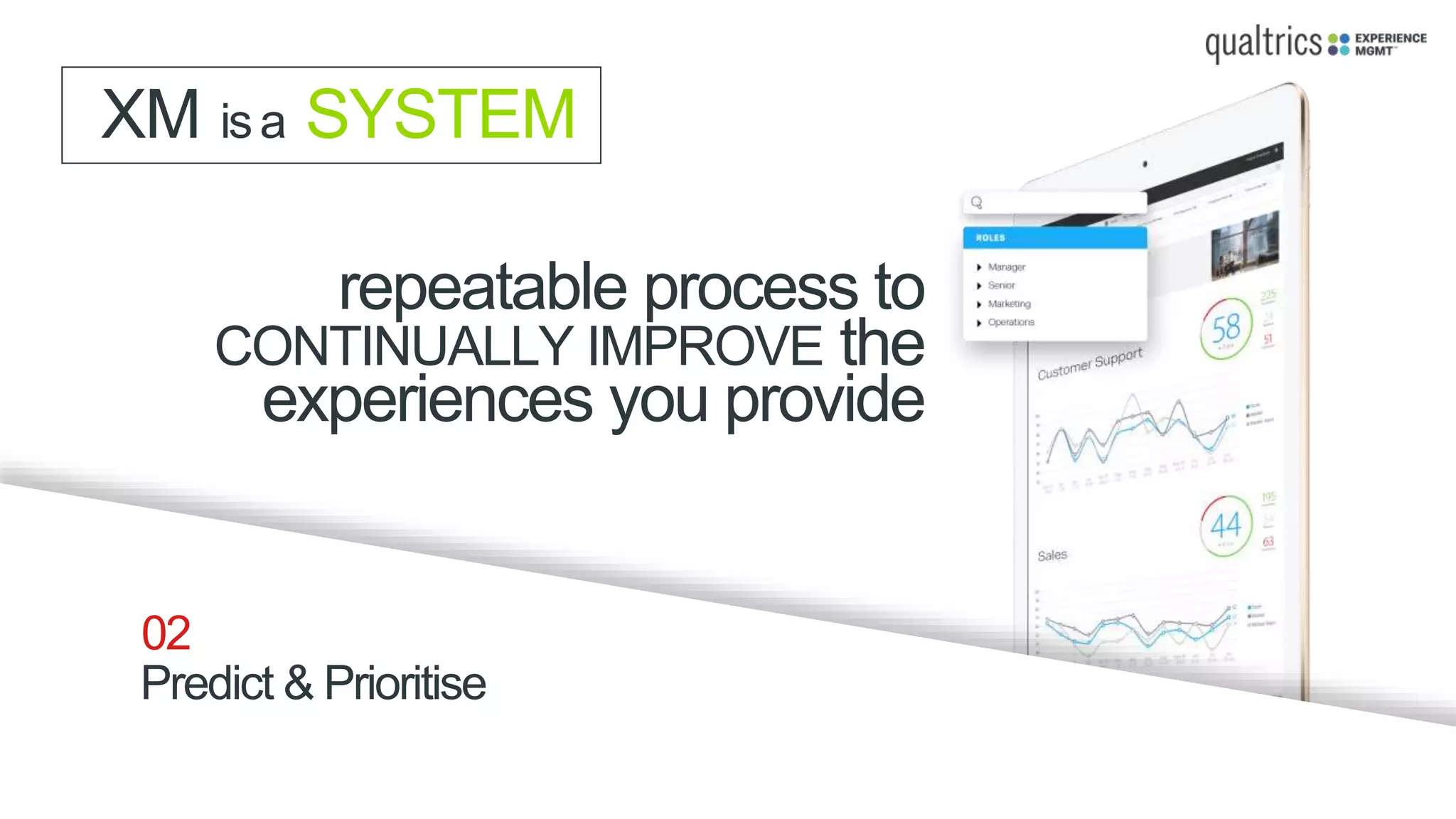 repeatable process to
CONTINUALLY IMPROVE the
experiences you provide
Predict & Prioritise
02
XM isa SYSTEM
 
