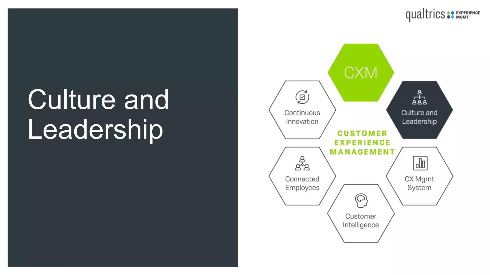 Culture and
Leadership
 