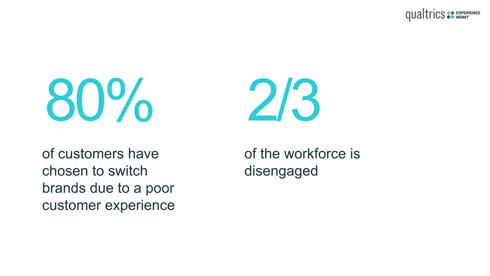80% 2/3
of customers have
chosen to switch
brands due to a poor
customer experience
of the workforce is
disengaged
 