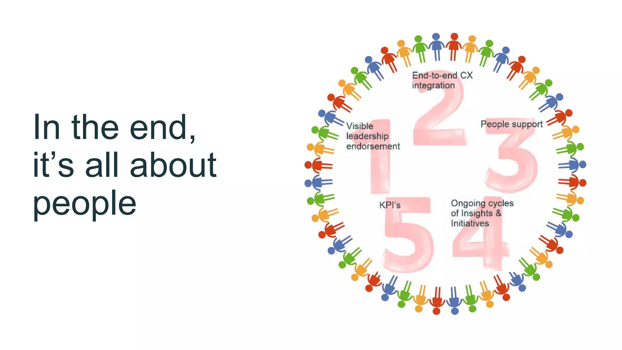 In the end,
it’s all about
people
 