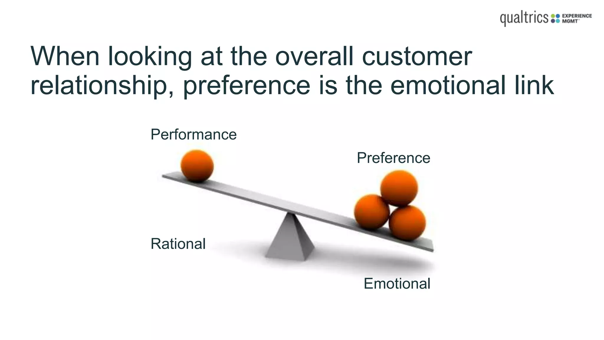 When looking at the overall customer
relationship, preference is the emotional link
Performance
Emotional
Rational
Preference
 