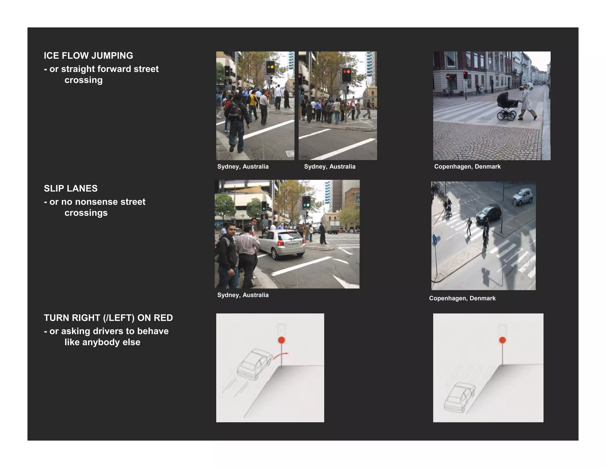 ICE FLOW JUMPING
- or straight forward street
crossing
Copenhagen, DenmarkSydney, Australia Sydney, Australia
SLIP LANES
- or no nonsense streetor no nonsense street
crossings
Sydney, Australia
Copenhagen, Denmark
TURN RIGHT (/LEFT) ON RED( )
- or asking drivers to behave
like anybody else
 