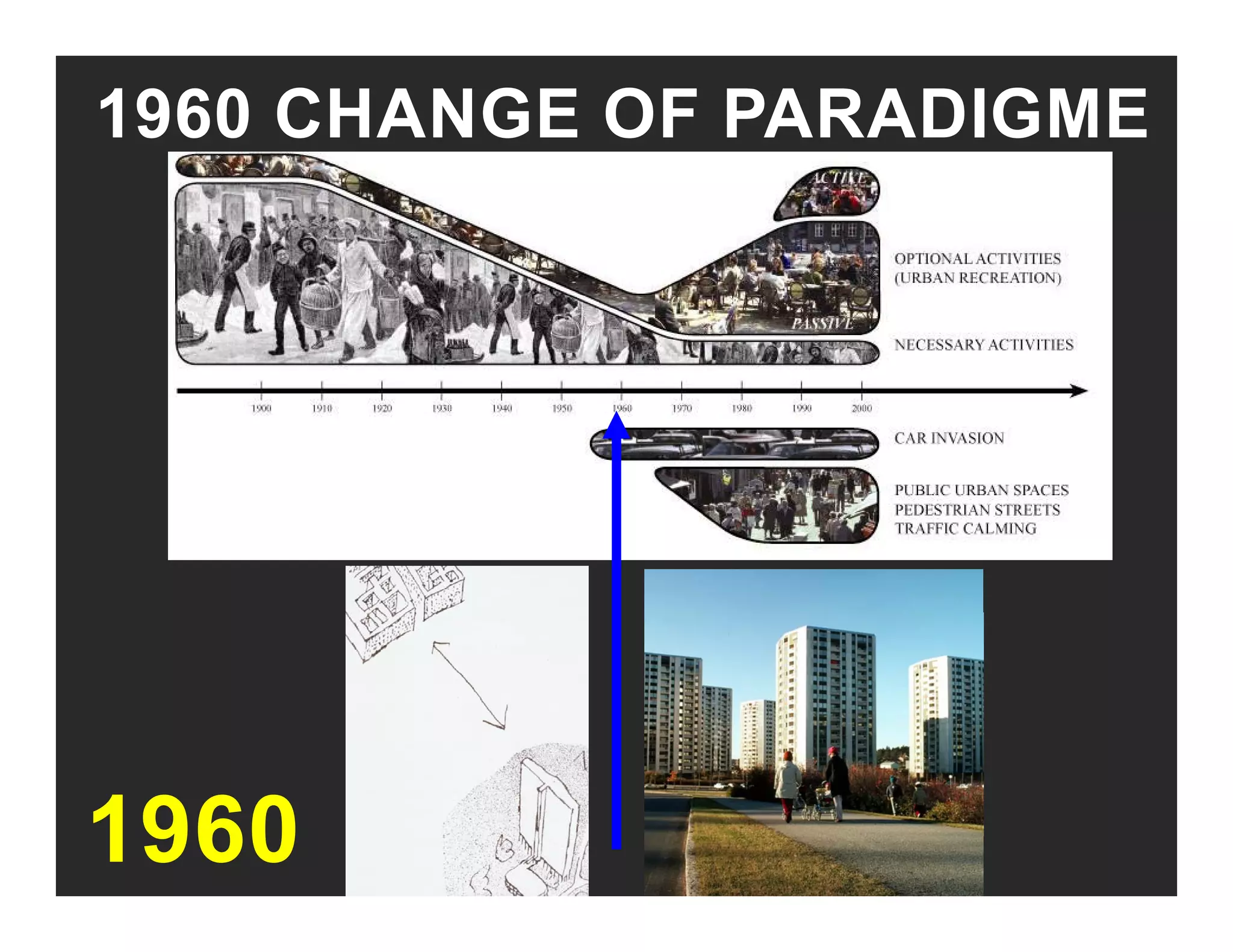 1960 CHANGE OF PARADIGME
1960
 