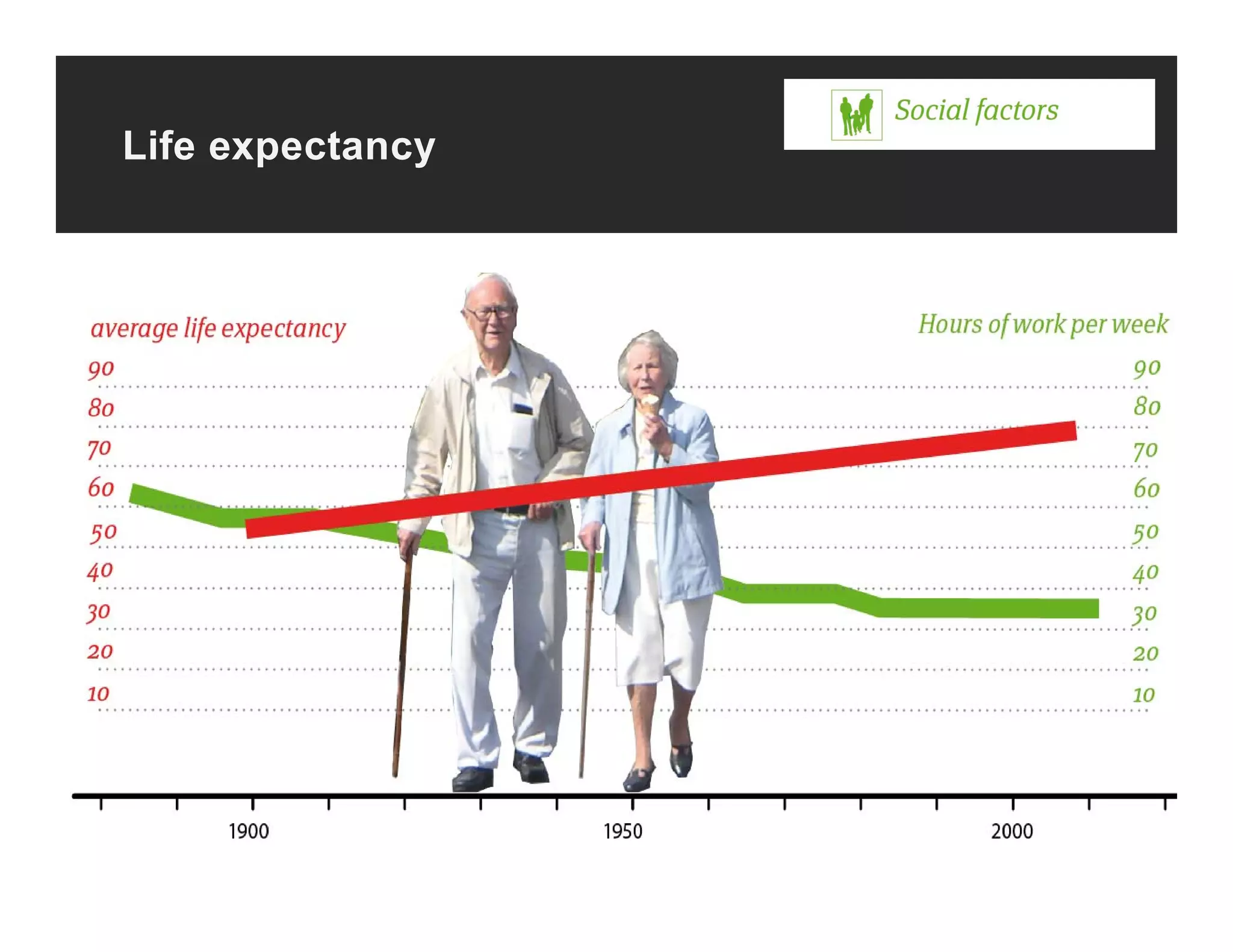 Life expectancy
 