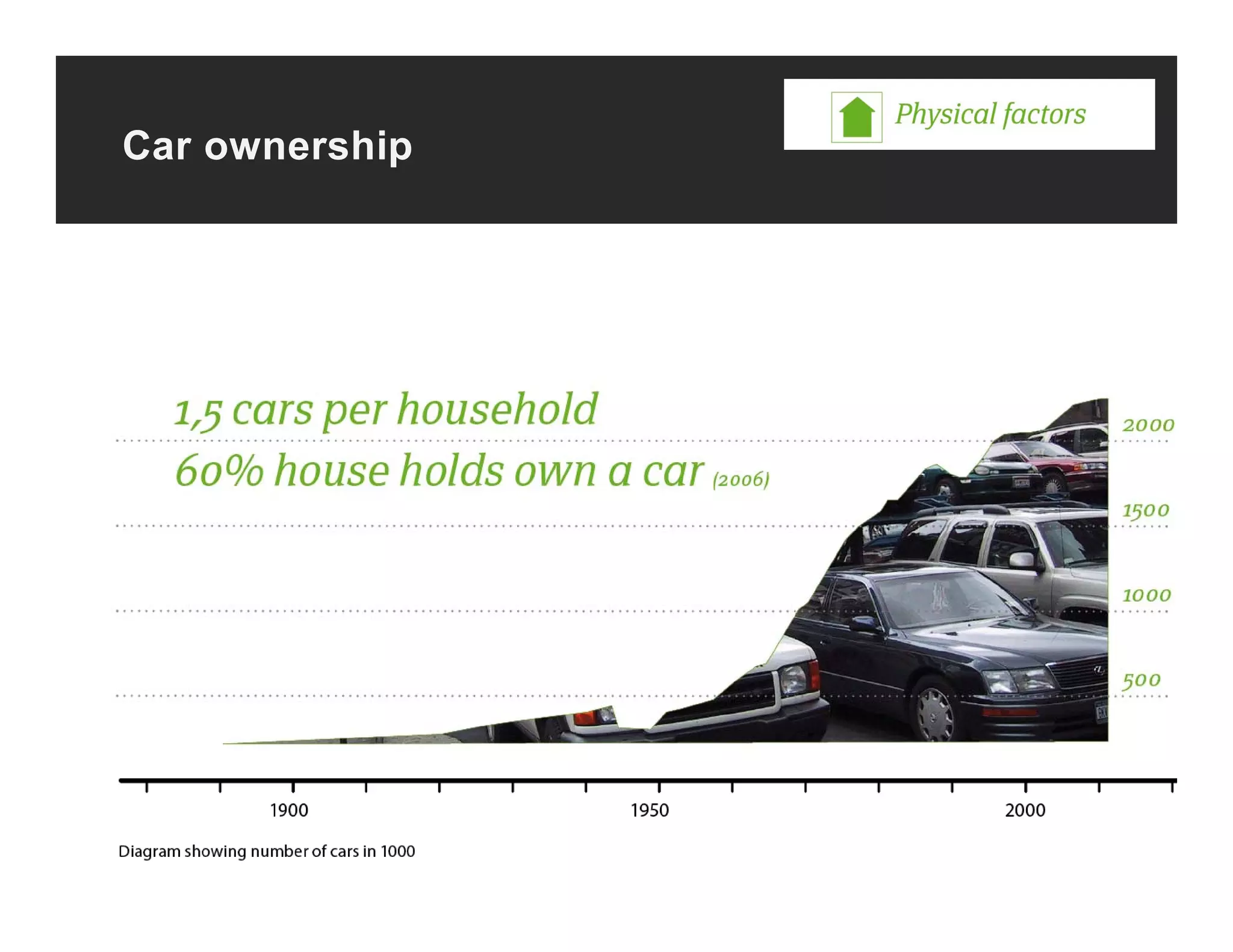 Car ownership
 