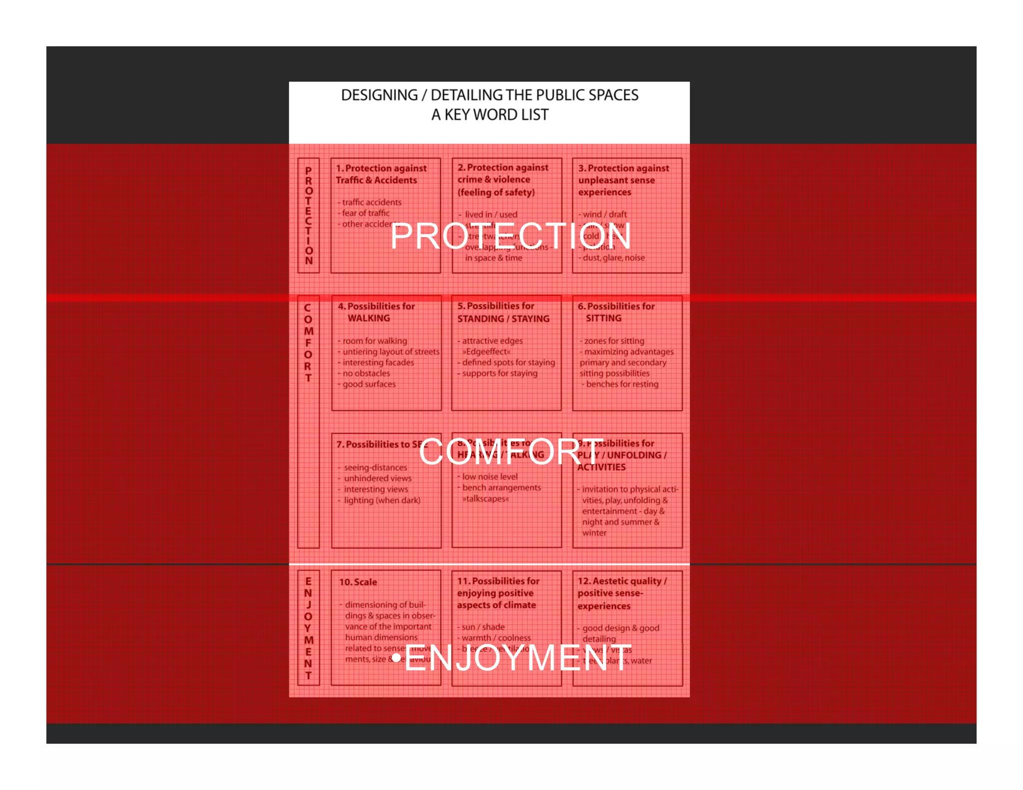 PROTECTIONPROTECTION
COMFORTCOMFORT
•ENJOYMENT
 