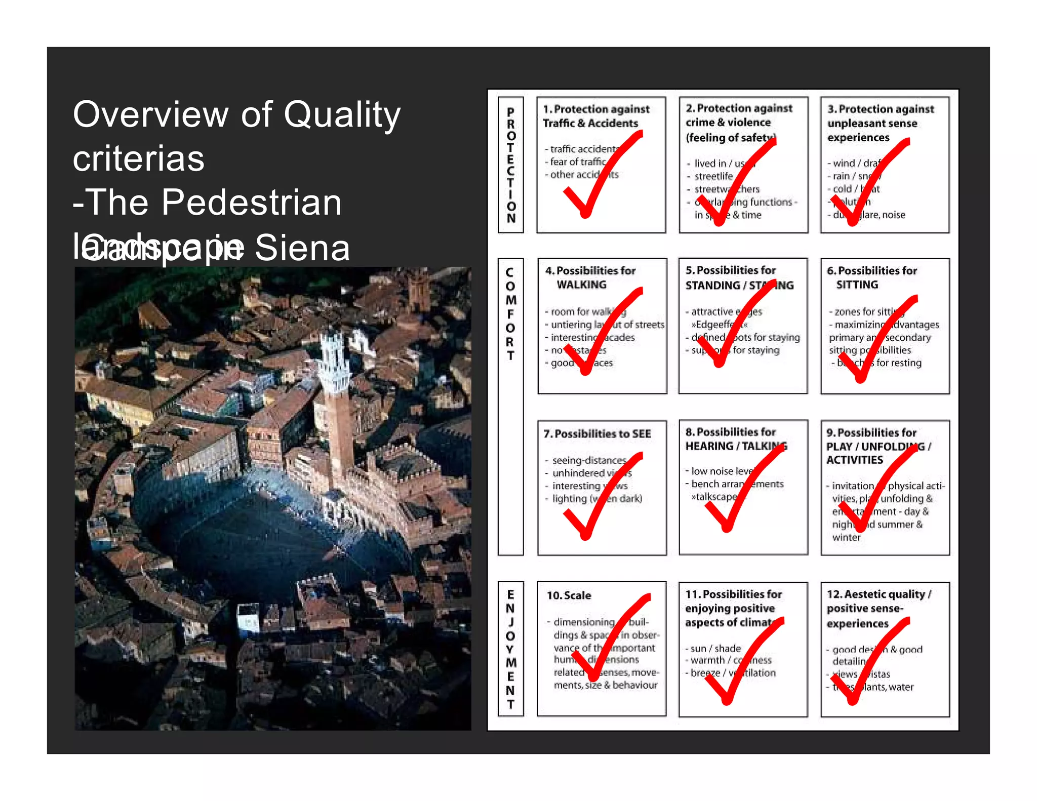 Overview of Quality
it icriterias
-The Pedestrian
landscapeCampo in SienalandscapeCampo in Siena
 