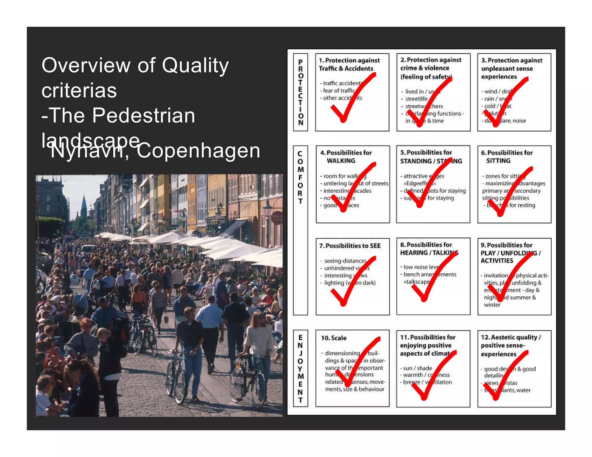 Overview of Quality
it icriterias
-The Pedestrian
landscapelandscapeNyhavn, Copenhagen
 