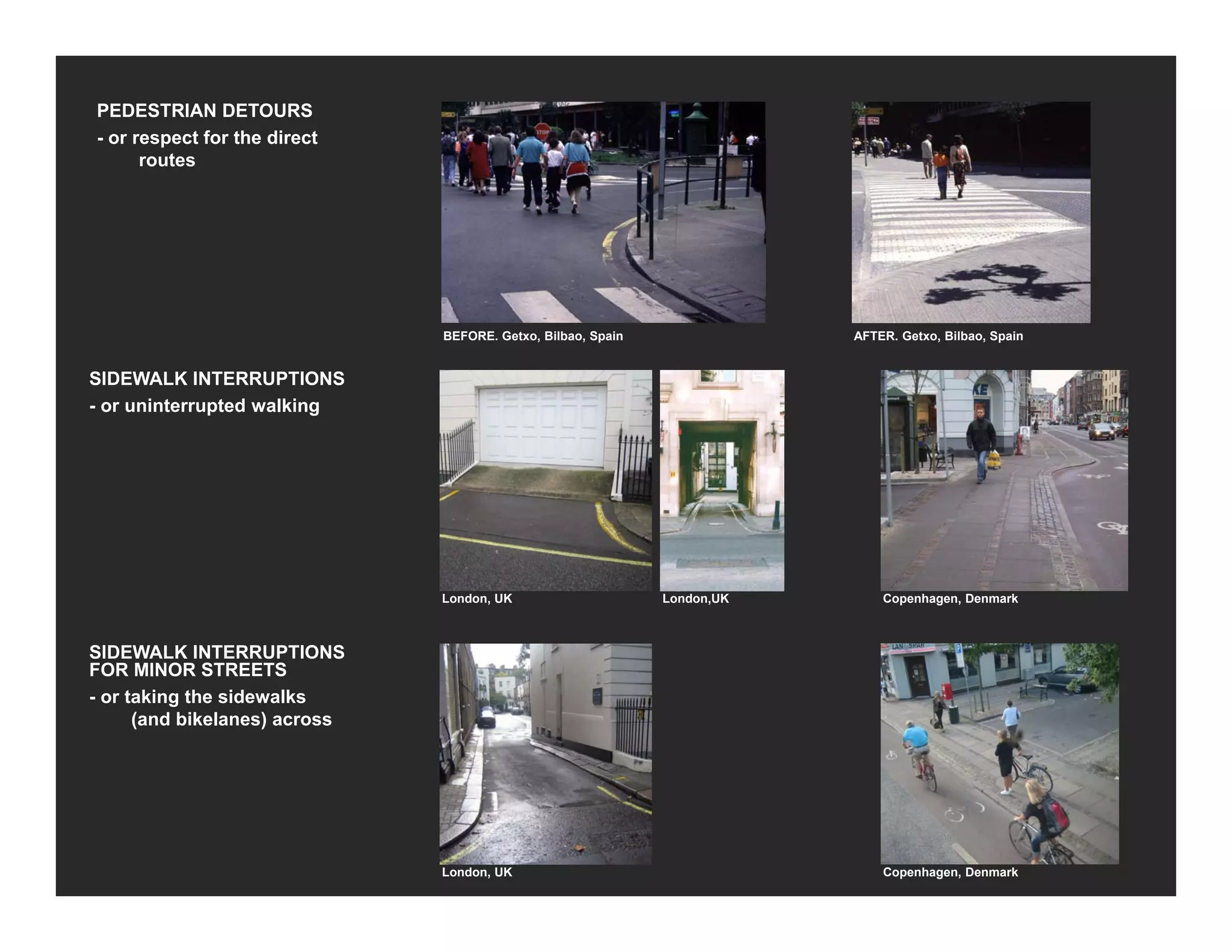 PEDESTRIAN DETOURS
- or respect for the direct
routes
SIDEWALK INTERRUPTIONS
- or uninterrupted walking
AFTER. Getxo, Bilbao, SpainBEFORE. Getxo, Bilbao, Spain
g
London, UK London,UK
SIDEWALK INTERRUPTIONS
Copenhagen, Denmark
SIDEWALK INTERRUPTIONS
FOR MINOR STREETS
- or taking the sidewalks
(and bikelanes) across
London, UK Copenhagen, Denmark
 
