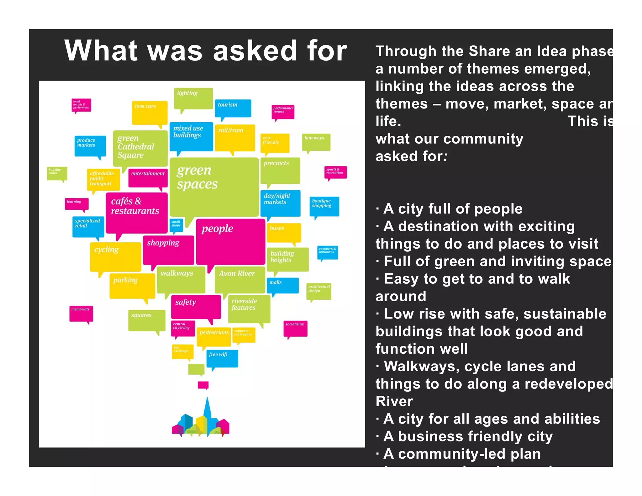 What was asked for Through the Share an Idea phase
a number of themes emerged,
linking the ideas across theg
themes – move, market, space an
life. This is
what our community
asked for:asked for:
· A city full of peopley
· A destination with exciting
things to do and places to visit
· Full of green and inviting spaces
· Easy to get to and to walk· Easy to get to and to walk
around
· Low rise with safe, sustainable
buildings that look good and
function well
· Walkways, cycle lanes and
things to do along a redeveloped
RiverRiver
· A city for all ages and abilities
· A business friendly city
· A community-led plan
L l b l
 
