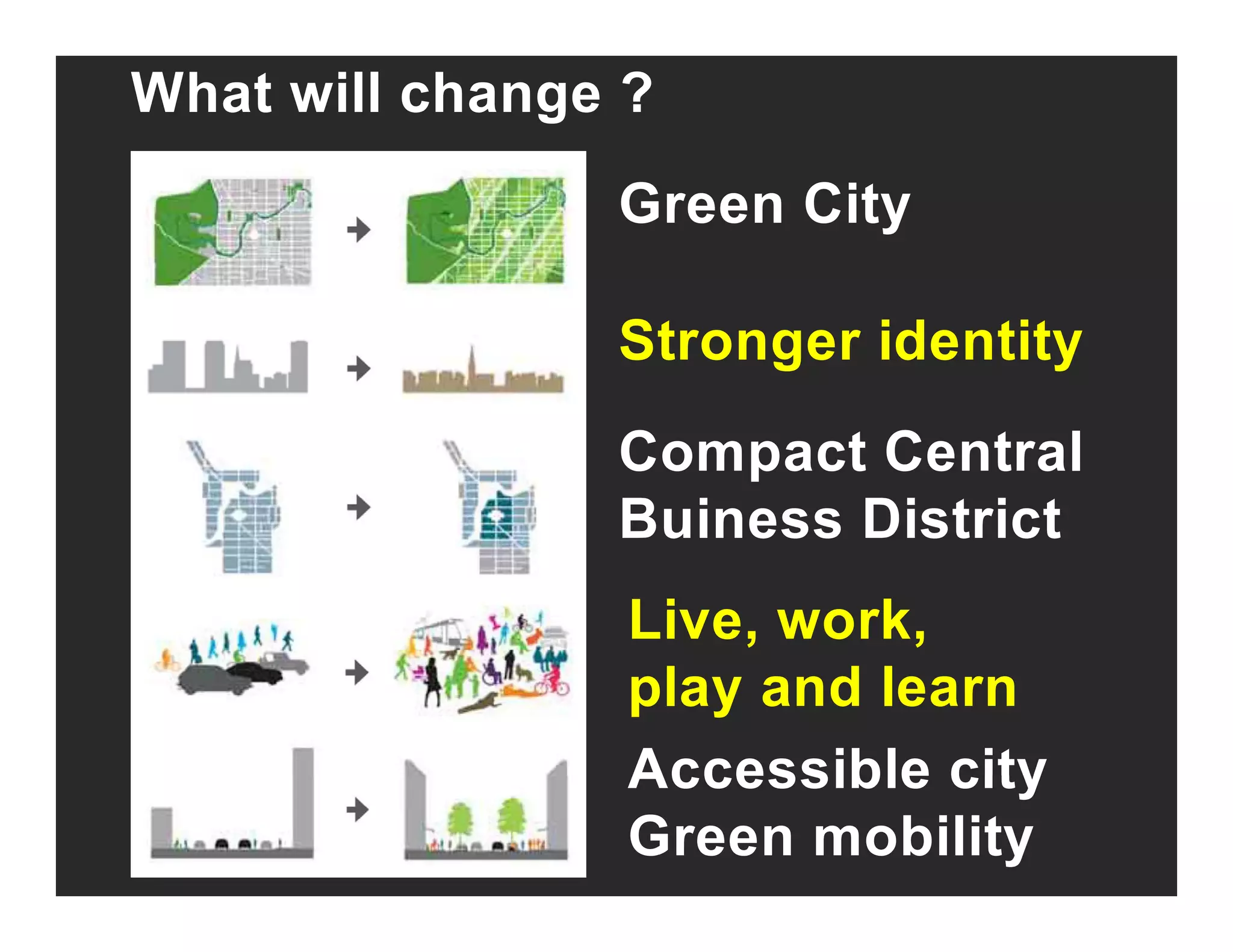What will change ?
Green City
Stronger identity
Compact Central
Buiness DistrictBuiness District
Live, work,
play and learn
Accessible cityAccessible city
Green mobility
 