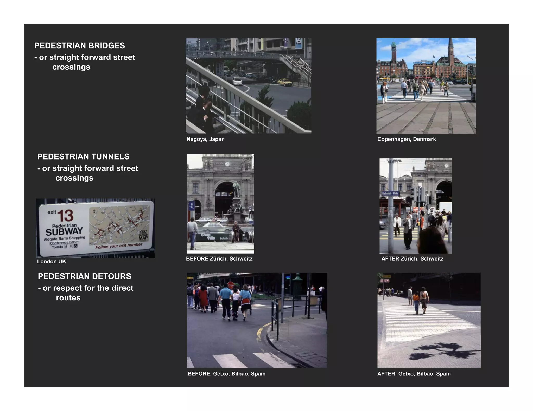 PEDESTRIAN BRIDGES
- or straight forward street
crossings
PEDESTRIAN TUNNELS
- or straight forward street
crossings
Copenhagen, DenmarkNagoya, Japan
crossings
AFTER Zürich, SchweitzBEFORE Zürich, Schweitz
London UK
PEDESTRIAN DETOURS
- or respect for the direct
routes
AFTER. Getxo, Bilbao, SpainBEFORE. Getxo, Bilbao, Spain
 