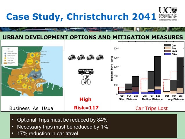 energy risks to activity systems as a function of urban form high risk activity form