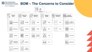 Aligning The Business Model to Technology Landscapes Enterprise Systems ...