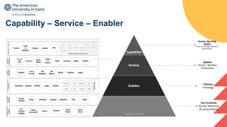 Tech Asset Development Service Model Options Aligning The Business Model to Technology Landscapes Enterprise Systems ...