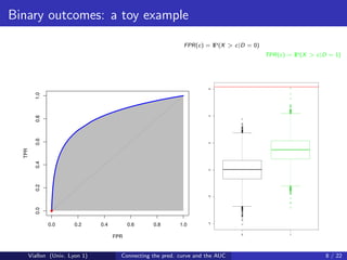 Binary outcomes: a toy example

                                                               FPR(c) = I
                                                                        P(X > c|D = 0)
                                                                                         TPR(c) = I
                                                                                                  P(X > c|D = 1)




                                                                        6
          1.0




                                                                        4
          0.8
          0.6




                                                                        2
  TPR

          0.4




                                                                        0
          0.2




                                                                        −2
          0.0




                                                                        −4




                0.0      0.2     0.4         0.6    0.8       1.0
                                                                                  0             1
                                       FPR


        Viallon (Univ. Lyon 1)           Connecting the pred. curve and the AUC                            8 / 22
 