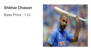 Shikhar Dhawan
Base Price : 1 Cr
 
