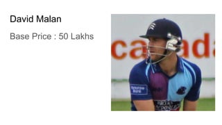 David Malan
Base Price : 50 Lakhs
 