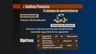 DEFINICION
Proceso efectuado por
Seguridad de la información
financiera
Efectividad y eficiencia de
operaciones
Cumplimiento de leyes y
regulaciones aplicables.
Gerencia y demás personal para proporcionar
razonable seguridad de los siguientes
Consejo de directores
- El sistema de control interno
Objetivos:
11
11
11
11
 
