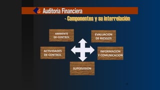 AMBIENTE
DE CONTROL
EVALUACION
DE RIESGOS
ACTIVIDADES
DE CONTROL
INFORMACION
Y COMUNICACION
SUPERVISION
- Componentes y su interrelación
12
12
12
12
 