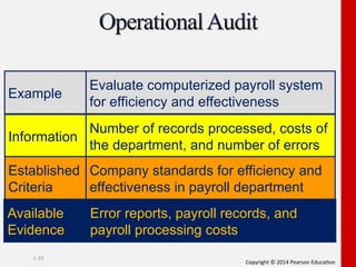 Materi_tentang_Audit_secara_lengkap_.ppt