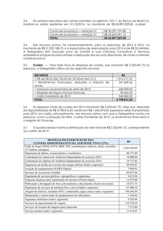 3.3 Os extratos bancários das contas mantidas na agência 1221-1 do Banco do Brasil S.A.
mostram os saldos existentes em 31/12/2014, no montante de R$ 62.897.029,00, a saber:
Conta de poupança – variação 01 R$ 30.291.737,88
Conta de poupança – variação 51 R$ 32.605.291,12
TOTAL R$ 62.897.029,00
3.4 Dos recursos acima, há comprometimento, para os exercícios de 2015 e 2016, no
montante de R$ 21.222.188,73; e a expectativa de arrecadação para 2015 é de R$ 33 milhões.
A Delegatária tem buscado junto ao Comitê e suas Câmaras Consultivas e Técnicas
estabelecer programas para otimizar a aplicação dos recursos disponíveis, de modo a atender
a extensa bacia.
3.5 Custeio — Para fazer face às despesas de custeio, que somaram R$ 2.553.441,72 no
exercício, a Delegatária utilizou-se dos seguintes recursos:
RECURSOS R$
7,5% de R$ 25.556.150,33 ref. 2014(ver item 3.1) 1.916.711,27
+ Rendimentos financeiros, deduzido o imposto de
renda
241.609,26
+ Dotação orçamentária da ANA de 2013 600.000,00
+ Resgate de Seguro Fiança Ourocap 99.665,50
+ Saldo transferido de 2013 940.830,22
TOTAL 3.798.816,25
3.6 As despesas totais de custeio em 2014 montaram R$ 2.553.441,72, valor que, deduzido
da disponibilidade de R$ 3.798.816,25, resulta em R$ 1.245.374,53, expressivo saldo transportado
para 2015, em razão, principalmente, dos recursos extras com que a Delegatária contou no
exercício, como a dotação da ANA, o saldo transferido de 2013, os rendimentos financeiros e
o resgate do Ourocap.
3.7 O quadro abaixo mostra a distribuição do valor total de R$ 2.553.441,72, correspondente
ao custeio de 2014:
DESPESAS DO EXERCÍCIO DE 2014
CUSTEIO ADMINISTRATIVO DA AGB PEIXE VIVO (7,5%)
R$
Folha de Pagto (INSS, FGTS, IRRF, PIS, contribuições sindicais, férias, rescisões,
13º Salário, encargos)
1.662.938,09
Pagamento de diárias, ressarcimentos e reembolsos. 40.727,40
Contratação de empresa de Auditoria Independente do exercício 2013 18.000,00
Contratação de empresa de Auditoria Independente do exercício 2014 19.771,86
Pagamento de tarifas dos serviços de energia elétrica (Sede e regionais) 20.993,07
Locação de equipamentos (PABX Digital) 7.699,92
Serviços de Assessoria Contábil 89.957,68
Pagamento de serviços gráficos, reprográficos e impressões. 9.415,96
Pequenas despesas para manutenção de serviços (Pronto Pagto) 13.675,00
Publicação e divulgação de Atos convocatórios e documentos oficiais em jornais 10.071,76
Pagamento de serviços de telefonia fixa e móvel (Sede e regionais) 67.400,54
Aluguel de imóveis, incluídos IPTU, condomínio, água e taxas (sede e regionais) 194.456,49
Manutenção e conservação de equipamentos de informática 1.344,44
Segurança eletrônica (sede e regionais) 9.583,08
Serviços de agenciamento de viagens 119.270,29
Serviços de locação de máquina para impressão 7.315,00
Serviços postais (sede e regionais) 11.674,45
 