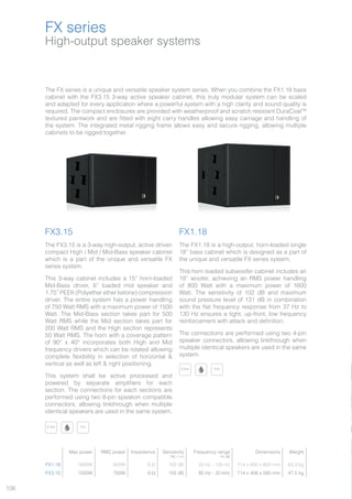 106
High-output speaker systems
FX series
Max power RMS power Impedance Sensitivity
1W / 1 m
Frequency range
-10 dB
Dimensions Weight
FX1.18 1600W 800W 8 Ω 102 dB 33 Hz - 130 Hz 714 x 600 x 800 mm 63.3 kg
FX3.15 1500W 750W 8 Ω 105 dB 85 Hz - 20 kHz 714 x 456 x 580 mm 47.5 kg
The FX series is a unique and versatile speaker system series. When you combine the FX1.18 bass
cabinet with the FX3.15 3-way active speaker cabinet, this truly modular system can be scaled
and adapted for every application where a powerful system with a high clarity and sound quality is
required. The compact enclosures are provided with weatherproof and scratch resistant DuraCoatTM
textured paintwork and are fitted with eight carry handles allowing easy carriage and handling of
the system. The integrated metal rigging frame allows easy and secure rigging, allowing multiple
cabinets to be rigged together.
FX3.15
The FX3.15 is a 3-way high-output, active driven
compact High / Mid / Mid-Bass speaker cabinet
which is a part of the unique and versatile FX
series system.
This 3-way cabinet includes a 15” horn-loaded
Mid-Bass driver, 6” loaded mid speaker and
1.75” PEEK (Polyether ether ketone) compression
driver. The entire system has a power handling
of 750 Watt RMS with a maximum power of 1500
Watt. The Mid-Bass section takes part for 500
Watt RMS while the Mid section takes part for
200 Watt RMS and the High section represents
50 Watt RMS. The horn with a coverage pattern
of 90° x 40° incorporates both High and Mid
frequency drivers which can be rotated allowing
complete flexibility in selection of horizontal &
vertical as well as left & right positioning.
This system shall be active processed and
powered by separate amplifiers for each
section. The connections for each sections are
performed using two 8-pin speakon compatible
connectors, allowing linkthrough when multiple
identical speakers are used in the same system.
FX1.18
The FX1.18 is a high-output, horn-loaded single
18” bass cabinet which is designed as a part of
the unique and versatile FX series system.
This horn loaded subwoofer cabinet includes an
18” woofer, achieving an RMS power handling
of 800 Watt with a maximum power of 1600
Watt. The sensitivity of 102 dB and maximum
sound pressure level of 131 dB in combination
with the flat frequency response from 37 Hz to
130 Hz ensures a tight, up-front, low frequency
reinforcement with attack and definition.
The connections are performed using two 4-pin
speaker connectors, allowing linkthrough when
multiple identical speakers are used in the same
system.
8 OhmOh8 Oh8 Oh8 Oh8 Oh8 Oh8 Ohmmmmmm8 Ohm8 Ohm
8 OhmOh8 Oh8 Oh8 Oh8 Oh8 Oh8 Ohmmmmmm8 Ohm8 Ohm IPx5IPIPx5IPx5IPx5IPx5IPx5IPx5IPx5IPx5
IPx5IPIPx5IPx5IPx5IPx5IPx5IPx5IPx5IPx5
 