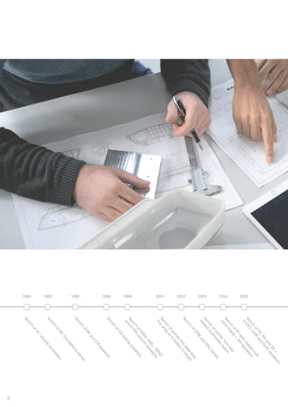 launch
ofPX,RX
and
SX
+
KYDO
,AXIR
and
G
IAX
speakers
2005
2
1992
launch
ofVC
volum
e
controllers
launch
ofM
C
m
icrophone
series
launch
ofBX
and
CX
speakerslaunch
ofCS
ceiling
speakers
launch
ofG
IAN,AXEL,XENO
and
KYRA
colum
n
speakers
launch
ofworld’s
firststeerable
line
array
of8
m
eters
in
height
launch
ofAPM
and
ARU
series
launch
ofworlds’firstweb
based
m
ultim
edia
m
atrixlaunch
ofR1
web
based
m
ulti
zone
m
atrix
+
W
X
speakers
1993 1996 1998 1999 2001 2002 2003 2004
 