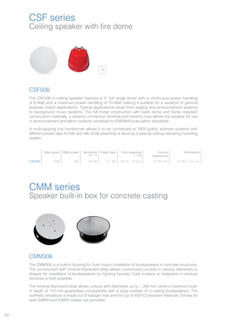 82
Ceiling speaker with fire dome
CSF series
CSF506
Max power RMS power Sensitivity
1W / 1 m
Power taps Freq response
+- 3 dB
Cut-out
dimensions
Dimensions
CSF506 10W 6W 90 dB 6 / 3W 90 Hz - 18 kHz Ø 160 mm Ø 180 x 127 mm
100VV100V100V100V100V100V100V100V100V
The CSF506 in-ceiling speaker features a 5” full range driver with a continuous power handling
of 6 Watt and a maximum power handling of 10 Watt making it suitable for a variation of general
purpose indoor applications. Typical applications range from paging and announcement systems
to background music systems. The full metal construction with back dome and flame retardant
construction materials, a ceramic connection terminal and ceramic fuse allows the speaker for use
in announcement and alarm systems compliant to EN60849 evacuation standards.
A multi-tapping line transformer allows it to be connected to 100V public address systems with
different power taps for 6W and 3W, while assembly is done by a special ceiling-clamping mounting
system.
Speaker built-in box for concrete casting
CMM series
CMM306
The CMM306 is a built-in housing for flush mount installation of loudspeakers in concrete structures.
The construction with mineral fiberboard plate allows customized cut-outs in various diameters or
shapes for installation of loudspeakers (or lighting fixtures). Cast in-place or integration in precast
factories is both possible.
The mineral fiberboard plate allows cutouts with diameters up to ~ 280 mm, while a maximum built-
in depth of 110 mm guarantees compatibility with a large number of in-ceiling loudspeakers. The
synthetic enclosure is made out of halogen free and fire (up to 650°C) resistant materials. Entries for
both 2xM20 and 2xM25 cables are provided.
 