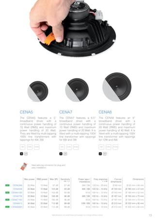 CENA5
The CENA5 features a 5”
broadband driver with a
continuous power handling of
10 Watt (RMS) and maximum
power handling of 20 Watt.
They are fitted by multi-tapping
100V line transformers with
tappings for 6W, 3W.
CENA7
The CENA7 features a 6.5”
broadband driver with a
continuous power handling of
10 Watt (RMS) and maximum
power handling of 20 Watt. It is
fitted with a multi-tapping 100V
line transformer with tappings
for 6W and 3W.
CENA8
The CENA8 features an 8”
broadband driver with a
continuous power handling of
20 Watt (RMS) and maximum
power handling of 40 Watt. It is
fitted with a multi-tapping 100V
line transformer with tappings
for 12W and 6W.
Max power RMS power Max SPL Sensitivity
1W / 1 m
Power taps /
impedance
Freq response
+- 3 dB
Cut-out
dimensions
Dimensions
CENA306 20 Watt 10 Watt 97 dB 87 dB 6W / 3W 120 Hz - 20 kHz Ø 80 mm Ø 95 mm x 68 mm
CENA506 20 Watt 10 Watt 103 dB 93 dB 6W / 3W 100 Hz – 15 kHz Ø 150 mm Ø 180 mm x 57 mm
CENA510D 20 Watt 10 Watt 103 dB 93 dB 16 Ω 100 Hz – 15 kHz Ø 150 mm Ø 180 mm x 52 mm
CENA706 20 Watt 10 Watt 106 dB 96 dB 6W / 3W 100 Hz – 15 kHz Ø 167 mm Ø 193 mm x 70 mm
CENA710D 20 Watt 10 Watt 106 dB 96 dB 16 Ω 100 Hz – 15 kHz Ø 167 mm Ø 193 mm x 70 mm
CENA812 40 Watt 20 Watt 112 dB 99 dB 12W / 6W 100 Hz – 15 kHz Ø 210 mm Ø 232 mm x 80 mm
CENA820D 40 Watt 20 Watt 112 dB 99 dB 16 Ω 100 Hz – 15 kHz Ø 210 mm Ø 232 mm x 80 mm
100VV100V100V100V100V100V100V100V100V
13
8 OhmOh8 Oh8 Oh8 Oh8 Oh8 Oh8 Ohmmmmmm8 Ohm8 Ohm 16 OhmOh16 O16 O16 O16 O16 O16 Ohmhmhmhmhmhm16 Ohm16 Ohm 100VV100V100V100V100V100V100V100V100V 8 OhmOh8 Oh8 Oh8 Oh8 Oh8 Oh8 Ohmmmmmm8 Ohm8 Ohm 16 OhmOh16 O16 O16 O16 O16 O16 Ohmhmhmhmhmhm16 Ohm16 Ohm 100VV100V100V100V100V100V100V100V100V 8 OhmOh8 Oh8 Oh8 Oh8 Oh8 Oh8 Ohmmmmmm8 Ohm8 Ohm 16 OhmOh16 O16 O16 O16 O16 O16 Ohmhmhmhmhmhm16 Ohm16 Ohm
/B /W /B /W /B /W
Specifications are preliminary and subject to change without notice.
New splicing connector for plug and
play installation.
NEW
NEW
NEW
NEW
 