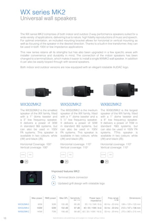 Universal wall speakers
WX series MK2
WX302MK2
The WX302MK2 is the smallest
speaker of the WX family, fitted
with a 1” dome tweeter and
a 3” low frequency speaker.
It delivers a power of 30W
in standard 8Ω systems, but
can also be used in 100V
PA systems. This speaker is
available in two colours: white
(/W) and black (/B).
Horizontal Coverage: 100°
Vertical coverage: 100°
WX502MK2
The WX502MK2 is the medium
speaker of the WX family, fitted
with a 1” dome tweeter and a
5 ¼” low frequency speaker.
It delivers a power of 50W
in standard 8Ω systems, but
can also be used in 100V
PA systems. This speaker is
available in two colours: white
(/W) and black (/B).
Horizontal coverage: 110°
Vertical coverage: 110°
WX802MK2
The WX802MK2 is the largest
speaker of the WX family, fitted
with a 1” dome tweeter and
a 8” low frequency speaker.
It delivers a power of 70W in
standard 16Ω systems, but
can also be used in 100V PA
systems. TThis speaker is
available in two colours: white
(/W) and black (/B).
Horizontal coverage: 110°
Vertical coverage: 110°
Max power RMS power Max SPL Sensitivity
1W / 1 m
Power taps /
impedance
Freq range
-10 dB
Dimensions
WX302MK2 60W 30W 100 dB 85 dB 20 / 10 / 5W / 8 Ω 60 Hz - 20 kHz 199 x 129 x 120 mm
WX502MK2 100W 50W 102 dB 87 dB 40 / 20 / 10W / 8 Ω 55 Hz - 20 kHz 212 x 147 x 136 mm
WX802MK2 140W 70W 108 dB 89 dB 60 / 30 / 15W / 16 Ω 50 Hz - 20 kHz 270 x 360 x 215 mm
100VV100V100V100V100V100V100V100V100V 100VV100V100V100V100V100V100V100V100V 100VV100V100V100V100V100V100V100V100V8 OhmOh8 Oh8 Oh8 Oh8 Oh8 Oh8 Ohmmmmmm8 Ohm8 Ohm 8 OhmOh8 Oh8 Oh8 Oh8 Oh8 Oh8 Ohmmmmmm8 Ohm8 Ohm 16 OhmOh16 O16 O16 O16 O16 O16 Ohmhmhmhmhmhm16 Ohm16 Ohm
The WX series MK2 comprises of both indoor and outdoor 2-way performance speakers suited for a
wide variety of applications, delivering true to nature, high fidelity reproductions of music and speech.
For optimal orientation, an included mounting bracket allows for horizontal or vertical mounting as
well as focusing of the speaker in the desired direction. Thanks to a built-in line transformer, they can
be used in both 100V or low impedance applications
This new series retains all its strengths but has also been upgraded in a few specific areas with
installer convenience and durability in mind. The connection of the indoor speakers has been
changed to a terminal block, which makes it easier to install a single WXMK2 wall speaker. In addition
it can also be easily looped through with several speakers.
Both indoor and outdoor versions are now equipped with an elegant rotatable AUDAC logo.
/B /W /B /W /B /W
Specifications are preliminary and subject to change without notice.16
Updated grill design with rotatable logo
Terminal block connector
Improved features MK2:
 