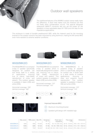 Outdoor wall speakers
The additional features of the WXMK2 outdoor series really make
the difference. A drain hole makes sure the moisture can flow
out freely when condensation occurs. The special designed
waterproof AWX5™ connector lets you set the power for the
speakers in three adjustable steps for 100V and one step for low
impedance applications.
The enclosure is made of durable weatherproof ABS, while the material used for the mounting
bracket on the outdoor versions has been improved by using aluminum, making the WX series MK2
even more resistant to extreme weather conditions.
WX302MK2/O
The WX302MK2/O is a compact
2-way 3” speaker specifically
designed for outdoor use
and lends itself to a variety
of applications, ensuring
true to nature, high-fidelity
reproduction of music and
speech. This outdoor speaker
is available in black (/OB) and
white (/OW).
Horizontal coverage: 100°
Vertical coverage: 100°
WX502MK2/O
The WX502MK2/O is a powerful
2-way 5” speaker which is
especially designed for outdoor
use, ensuring true to nature,
high fidelity reproduction
of music and speech. This
outdoor speaker is available in
black (/OB) and white (/OW).
Horizontal coverage: 110°
Vertical coverage: 110°
WX802MK2/O
The WX802MK2/O is a
powerful 2-way, 8” speaker
which is specifically designed
for outdoor use. It lends itself
to a wide variety of outdoor
applications, ensuring a
clear and powerful sound
reproduction. This outdoor
speaker is available in black (/
OB) and white (/OW).
Horizontal coverage: 110°
Vertical coverage: 110°
Max power RMS power Max SPL Sensitivity
1W / 1 m
Power taps /
impedance
Freq range
-10 dB
Dimensions
WX302MK2/O 60W 30W 100 dB 85 dB 20 / 10 / 5W / 8 Ω 60 Hz - 20 kHz 199 x 129 x 120 mm
WX502MK2/O 100W 50W 102 dB 87 dB 40 / 20 / 10W / 8 Ω 55 Hz - 20 kHz 212 x 147 x 136 mm
WX802MK2/O 140W 70W 108 dB 89 dB 60 / 30 / 15W / 16 Ω 50 Hz - 20 kHz 270 x 360 x 215 mm
100VV100V100V100V100V100V100V100V100V 100VV100V100V100V100V100V100V100V100V 100VV100V100V100V100V100V100V100V100V8 OhmOh8 Oh8 Oh8 Oh8 Oh8 Oh8 Ohmmmmmm8 Ohm8 Ohm 8 OhmOh8 Oh8 Oh8 Oh8 Oh8 Oh8 Ohmmmmmm8 Ohm8 Ohm 16 OhmOh16 O16 O16 O16 O16 O16 Ohmhmhmhmhmhm16 Ohm16 OhmIP55IPIP55IP55IP55IP55IP55IP55IP55IP55 IP55IPIP55IP55IP55IP55IP55IP55IP55IP55 IP55IPIP55IP55IP55IP55IP55IP55IP55IP55
/B /W /B /W /B /W
Specifications are preliminary and subject to change without notice. 17
Updated grill design with rotatable logo
Aluminum mounting bracket
Improved features MK2:
 