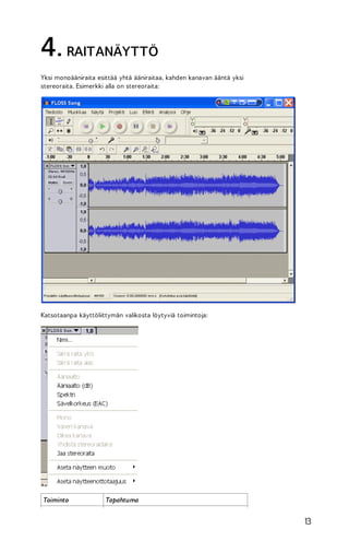 4. RAITANÄYTTÖ
Yksi monoääniraita esittää yhtä ääniraitaa, kahden kanavan ääntä yksi
stereoraita. Esimerkki alla on stereoraita:

Katsotaanpa käyttöliittymän valikosta löytyviä toimintoja:

Toiminto

Tapahtuma

13

 