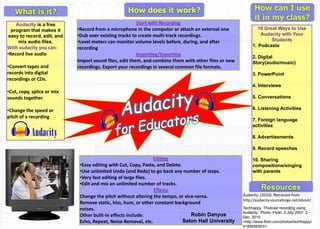 How does it work?
   Audacity is a free                                   Start with Recording
 program that makes it      •Record from a microphone in the computer or attach an external one               10 Great Ways to Use
easy to record, edit, and   •Dub over existing tracks to create multi-track recordings.                        Audacity with Your
    mix audio files.        •Level meters can monitor volume levels before, during, and after                       Students
With audacity you can:                                                                                     1. Podcasts
                            recording
•Record live audio                                      Importing/Exporting                                2. Digital
                            Import sound files, edit them, and combine them with other files or new        Story(audio/music)
•Convert tapes and          recordings. Export your recordings in several common file formats.
records into digital                                                                                       3. PowerPoint
recordings or CDs.
                                                                                                           4. Interviews
•Cut, copy, splice or mix
sounds together.                                                                                           5. Conversations

•Change the speed or                                                                                       6. Listening Activities
pitch of a recording
                                                                                                           7. Foreign language
                                                                                                           activities

                                                                                                           8. Advertisements

                                                                                                           9. Record speeches

                                                                Editing                                    10. Sharing
                             •Easy editing with Cut, Copy, Paste, and Delete.                              compositions/singing
                             •Use unlimited Undo (and Redo) to go back any number of steps.                with parents
                             •Very fast editing of large files.
                             •Edit and mix an unlimited number of tracks.
                                                                Effects                                         Resources
                             Change the pitch without altering the tempo, or vice-versa.              Audacity. (2010). Retrieved from
                                                                                                      http://audacity.sourceforge.net/about/
                             Remove static, hiss, hum, or other constant background
                             noises.                                                                  Techhappy. “Podcast recording using
                                                                                                      Audacity.” Photo. Flickr. 2 July 2007. 2
                             Other built-in effects include:                     Robin Danyus         Dec. 2010.
                             Echo, Repeat, Noise Removal, etc.                Seton Hall University   <http://www.flickr.com/photos/techhappy/
                                                                                                      4185656583/>.
 