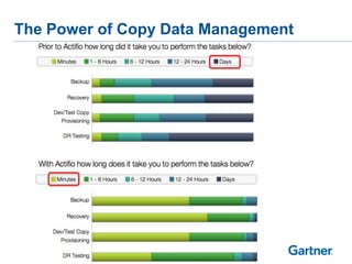 The Power of Copy Data Management

 