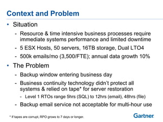 Context and Problem
• Situation
- Resource & time intensive business processes require
immediate systems performance and limited downtime
- 5 ESX Hosts, 50 servers, 16TB storage, Dual LTO4
- 500k emails/mo (3,500/FTE); annual data growth 10%

• The Problem
- Backup window entering business day
- Business continuity technology didn’t protect all
systems & relied on tape* for server restoration
- Level 1 RTOs range 5hrs (SQL) to 12hrs (email), 48hrs (file)

- Backup email service not acceptable for multi-hour use
* If tapes are corrupt, RPO grows to 7 days or longer.

 