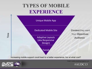 TYPES OF MOBILE
                      EXPERIENCE
                                  Unique Mobile App


                                 Dedicated Mobile Site                    Content they want
Time




                                                                           Your Objectives
                                    Adaptive Layouts                            Audience
                                    (aka Responsive
                                        Design)

                                          Tweak

       Increasing mobile support could lead to a better experience, but at what cost?
                                                                     Credit: mobile.smashingmagazine.com

                                                                                #AUDC13
 