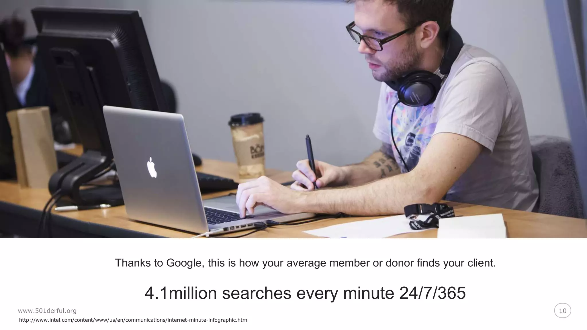 www.501derful.org 10
Thanks to Google, this is how your average member or donor finds your client.
4.1million searches every minute 24/7/365
http://www.intel.com/content/www/us/en/communications/internet-minute-infographic.html
 