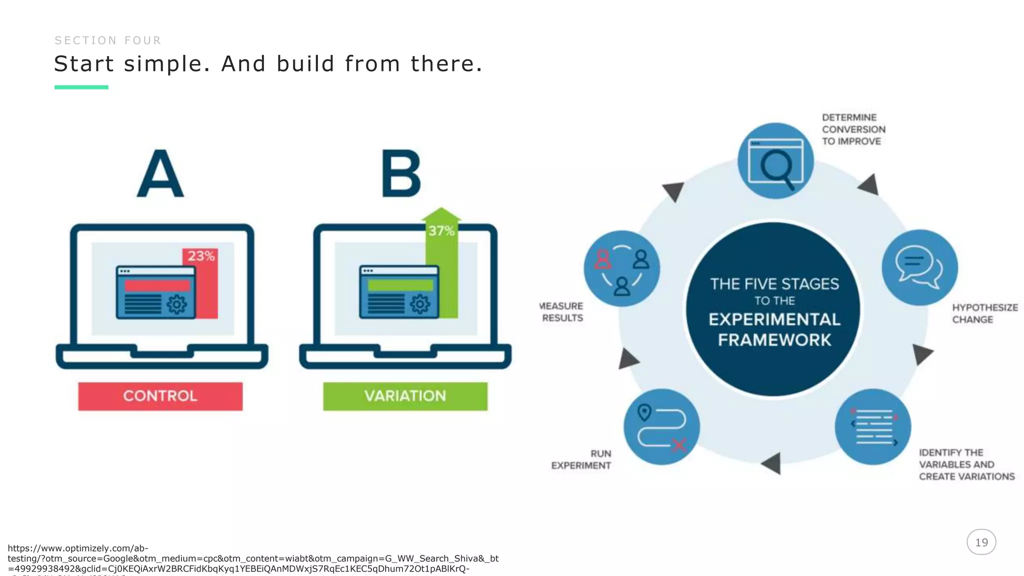 Start simple. And build from there.
19
S E C T I O N F O U R
https://www.optimizely.com/ab-
testing/?otm_source=Google&otm_medium=cpc&otm_content=wiabt&otm_campaign=G_WW_Search_Shiva&_bt
=49929938492&gclid=Cj0KEQiAxrW2BRCFidKbqKyq1YEBEiQAnMDWxjS7RqEc1KEC5qDhum72Ot1pABlKrQ-
 