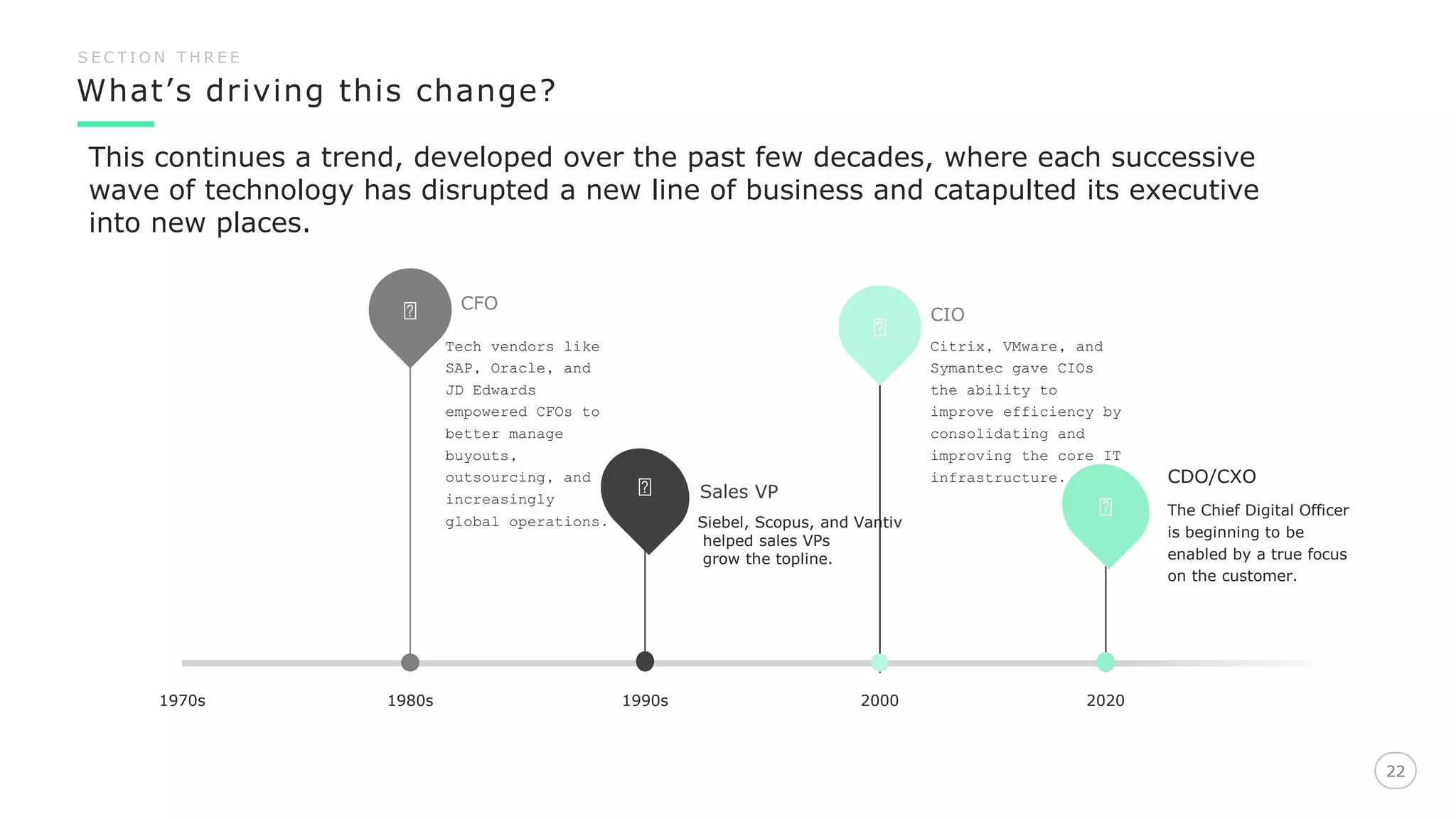 What’s driving this change?
22
S E C T I O N T H R E E
22
1970s 1980s
CFO
Tech vendors like
SAP, Oracle, and
JD Edwards
empowered CFOs to
better manage
buyouts,
outsourcing, and
increasingly
global operations.
Sales VP
Citrix, VMware, and
Symantec gave CIOs
the ability to
improve efficiency by
consolidating and
improving the core IT
infrastructure. CDO/CXO
The Chief Digital Officer
is beginning to be
enabled by a true focus
on the customer.
1990s 2000 2020
This continues a trend, developed over the past few decades, where each successive
wave of technology has disrupted a new line of business and catapulted its executive
into new places.
Siebel, Scopus, and Vantiv
helped sales VPs
grow the topline.
CIO
 