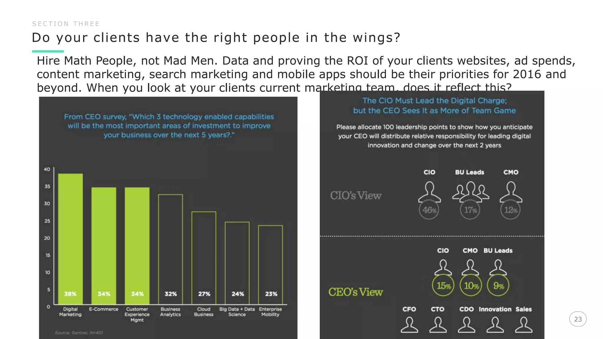 Do your clients have the right people in the wings?
23
S E C T I O N T H R E E
Hire Math People, not Mad Men. Data and proving the ROI of your clients websites, ad spends,
content marketing, search marketing and mobile apps should be their priorities for 2016 and
beyond. When you look at your clients current marketing team, does it reflect this?
 